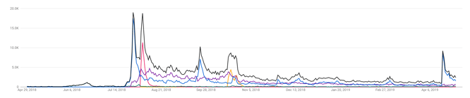 yearly youtube analytics