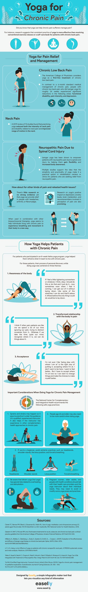 yoga for chronic pain infographic