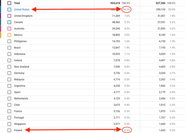 youtube analytics geographic information