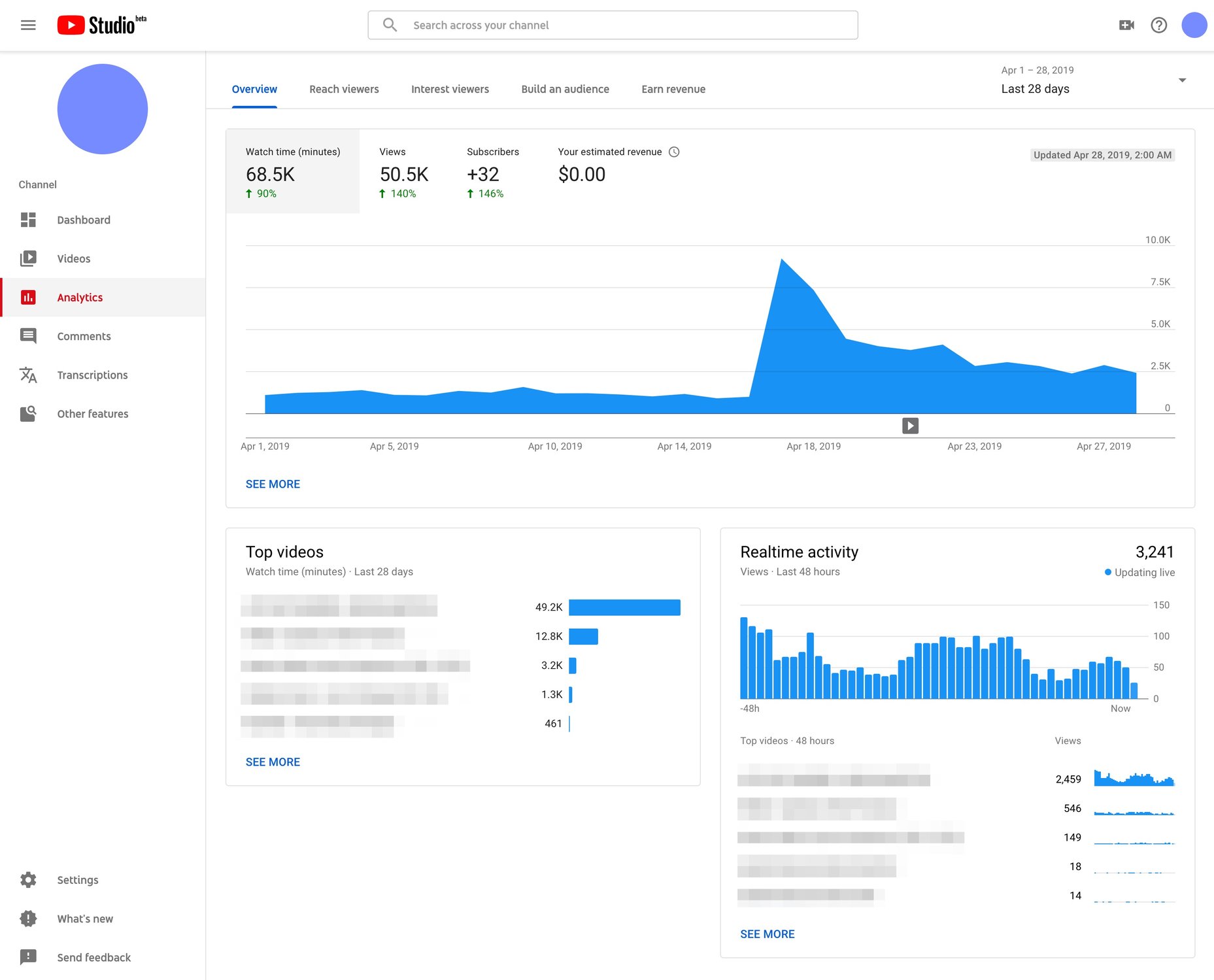 Youtube Channel Views Per Month