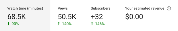 youtube analytics metrics