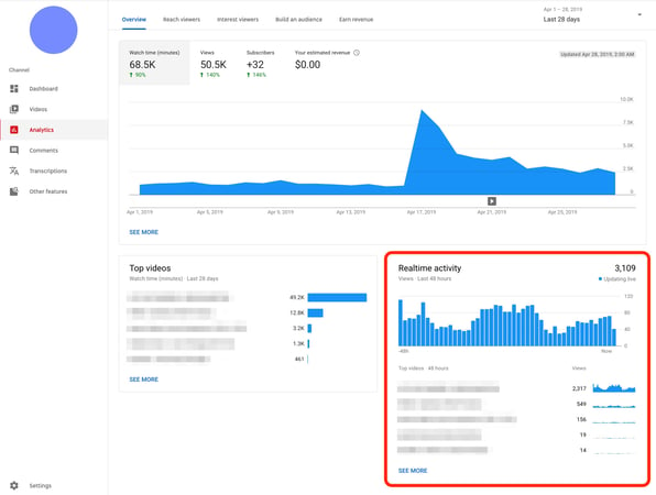 youtube analytics realtime activity