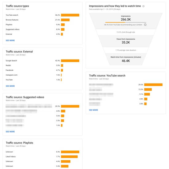 youtube analytics traffic source