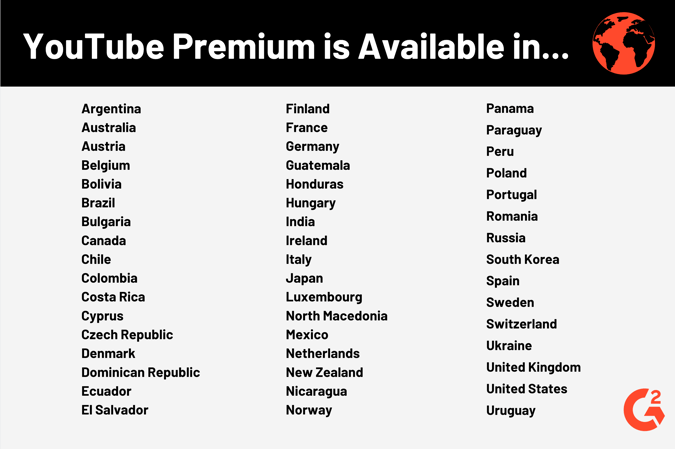 youtube premium available countries
