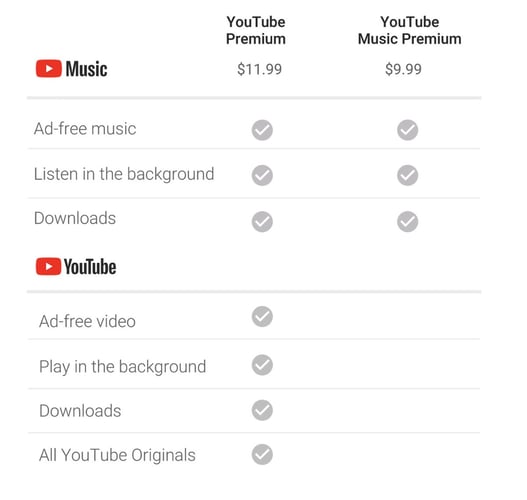 Youtube Premium The Features How Much It Costs Youtube Music