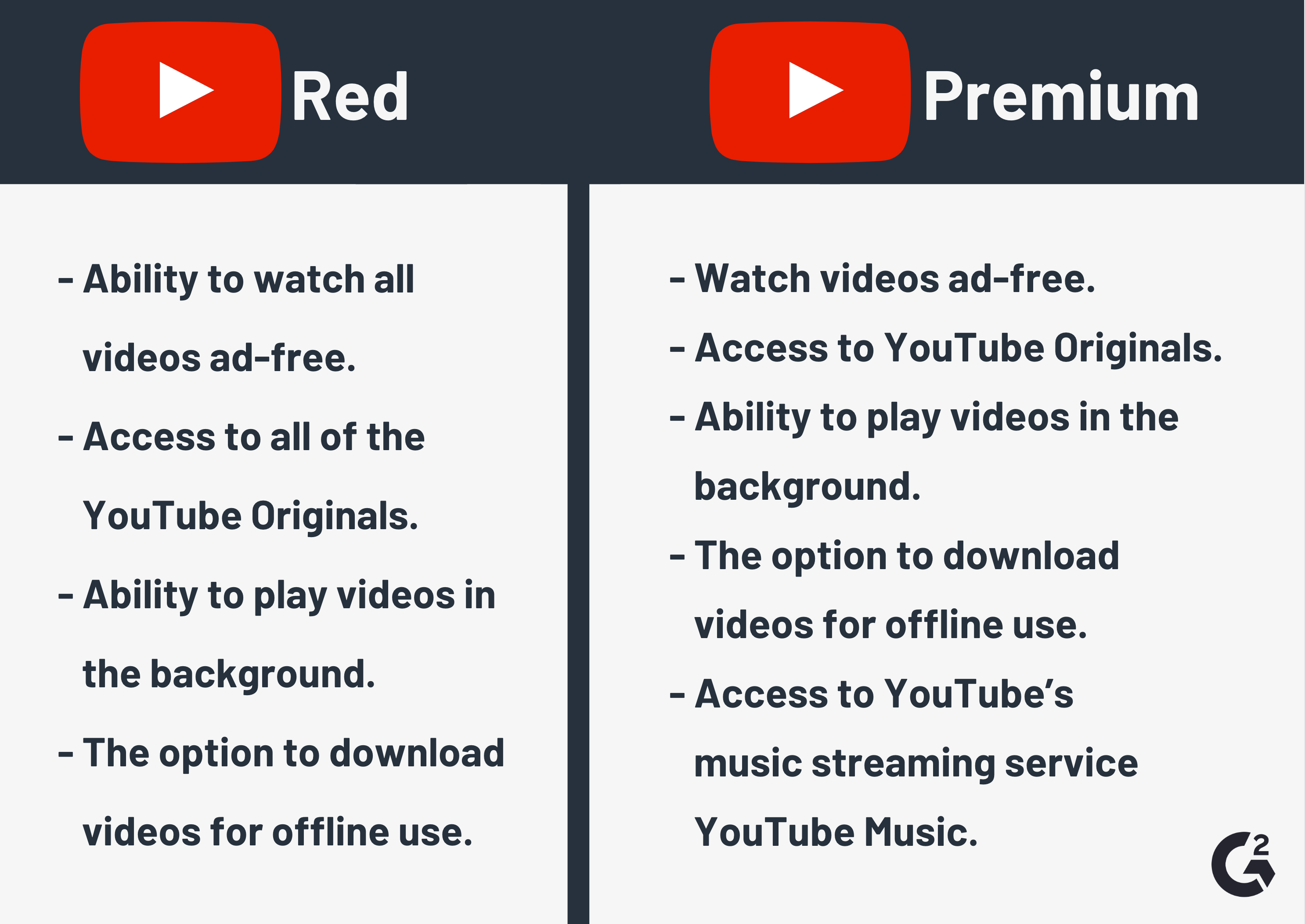 YouTube Premium (The Features, How Much It Costs + YouTube Music)