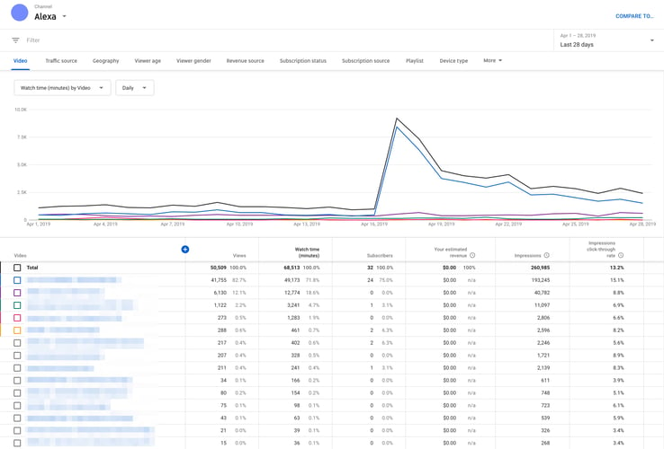 youtube video metrics