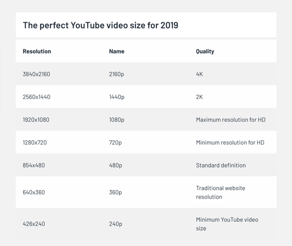 youtube video size