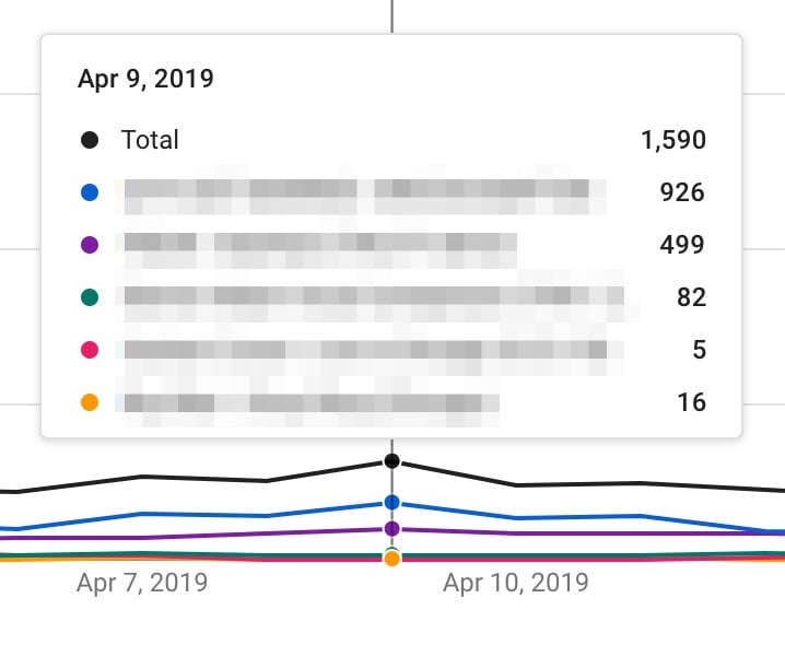 Youtube Analytics Understanding Your Real Time Metrics 