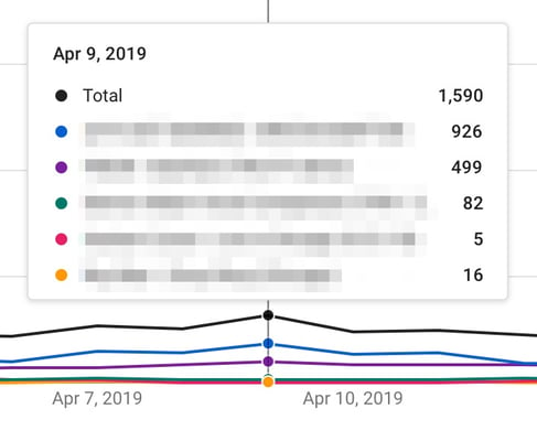 youtube watch time