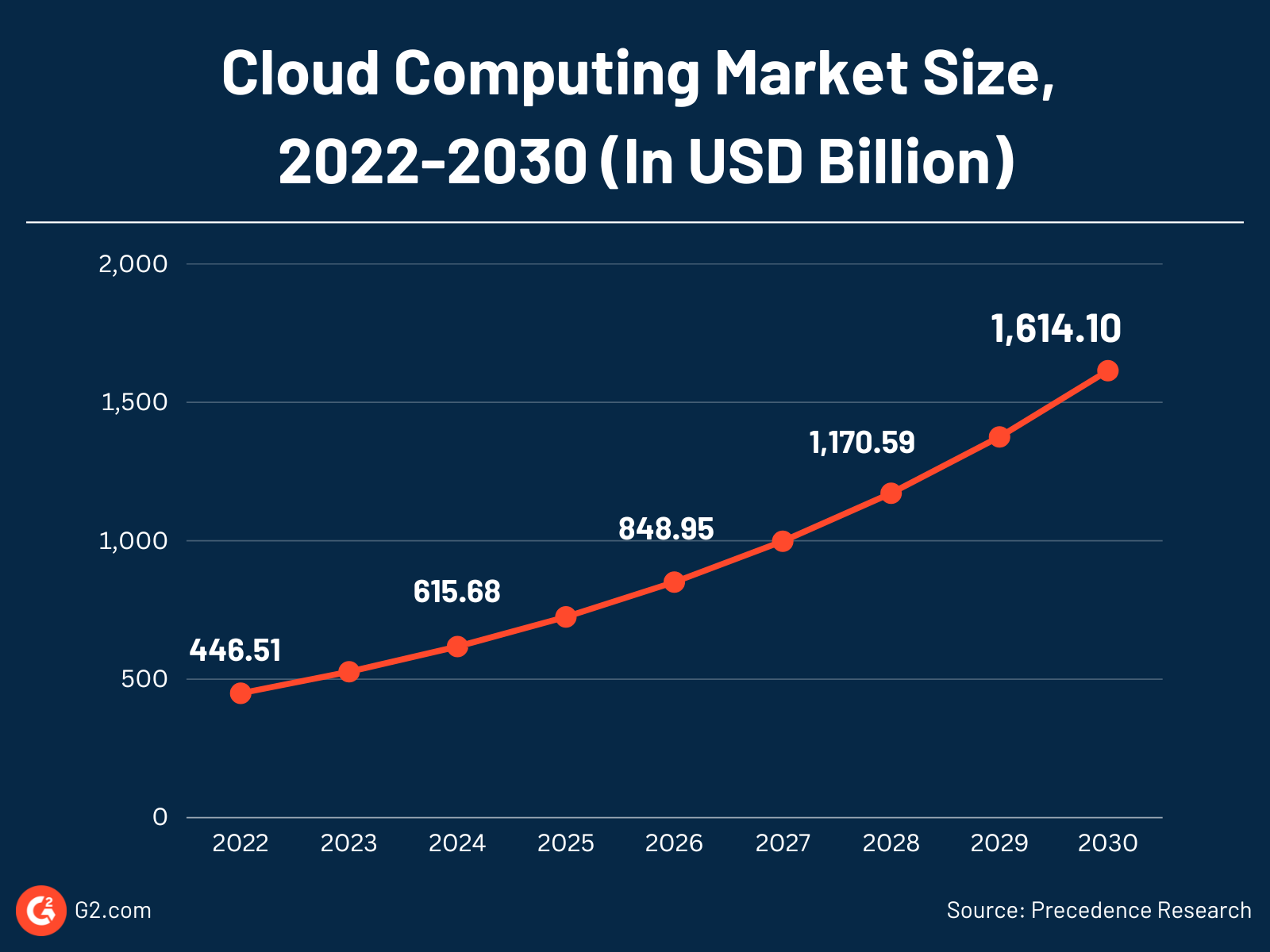 160+ Fascinating Cloud Computing Statistics for 2023