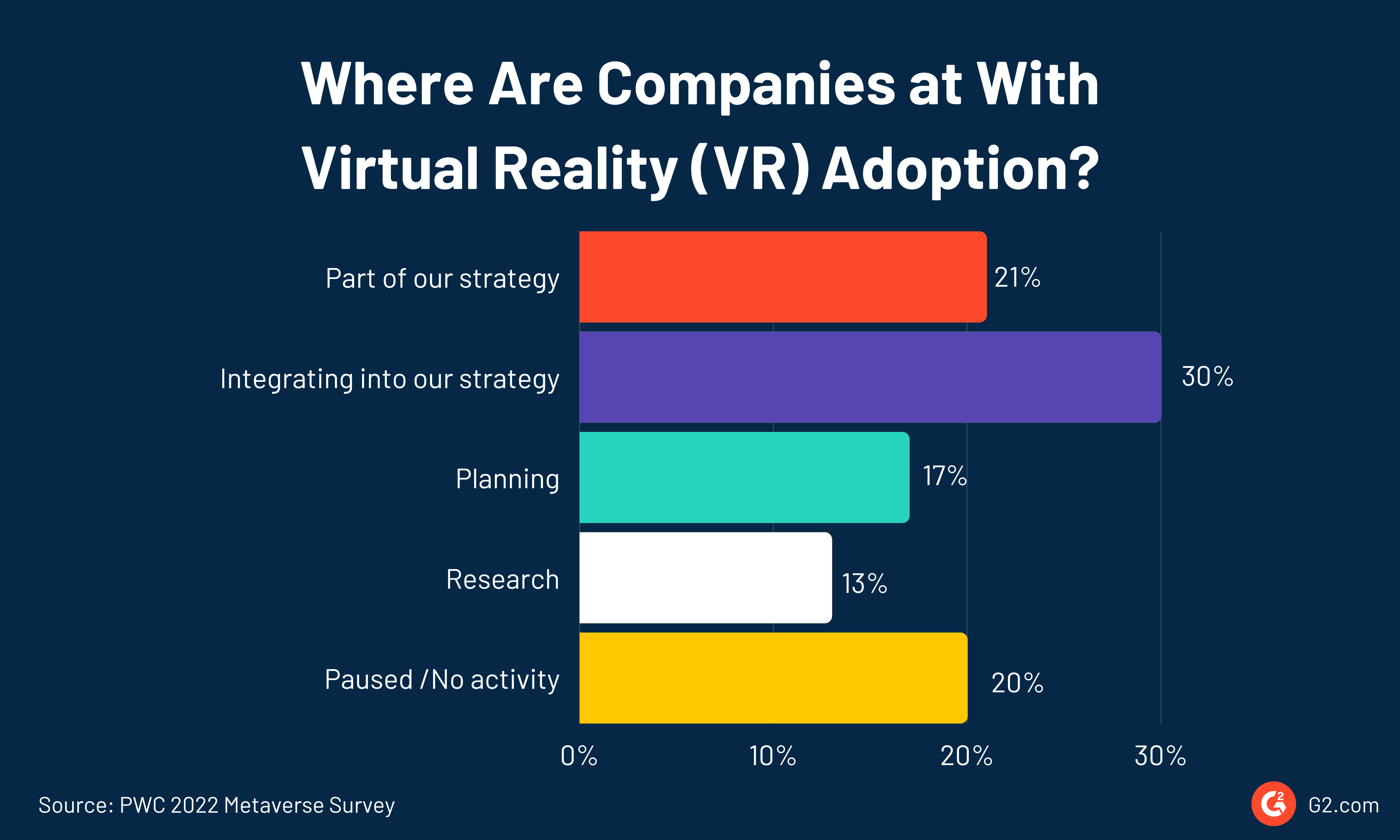 90+ Powerful Virtual Reality Statistics to Know in 2024