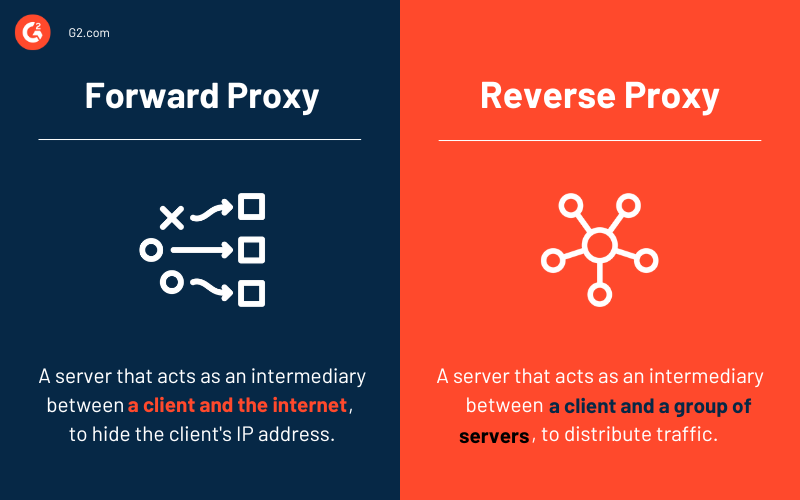 forward proxy vs. reverse proxy