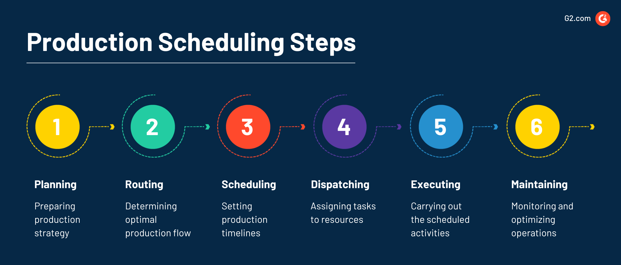 Production Scheduling: Your Path to Manufacturing Excellence