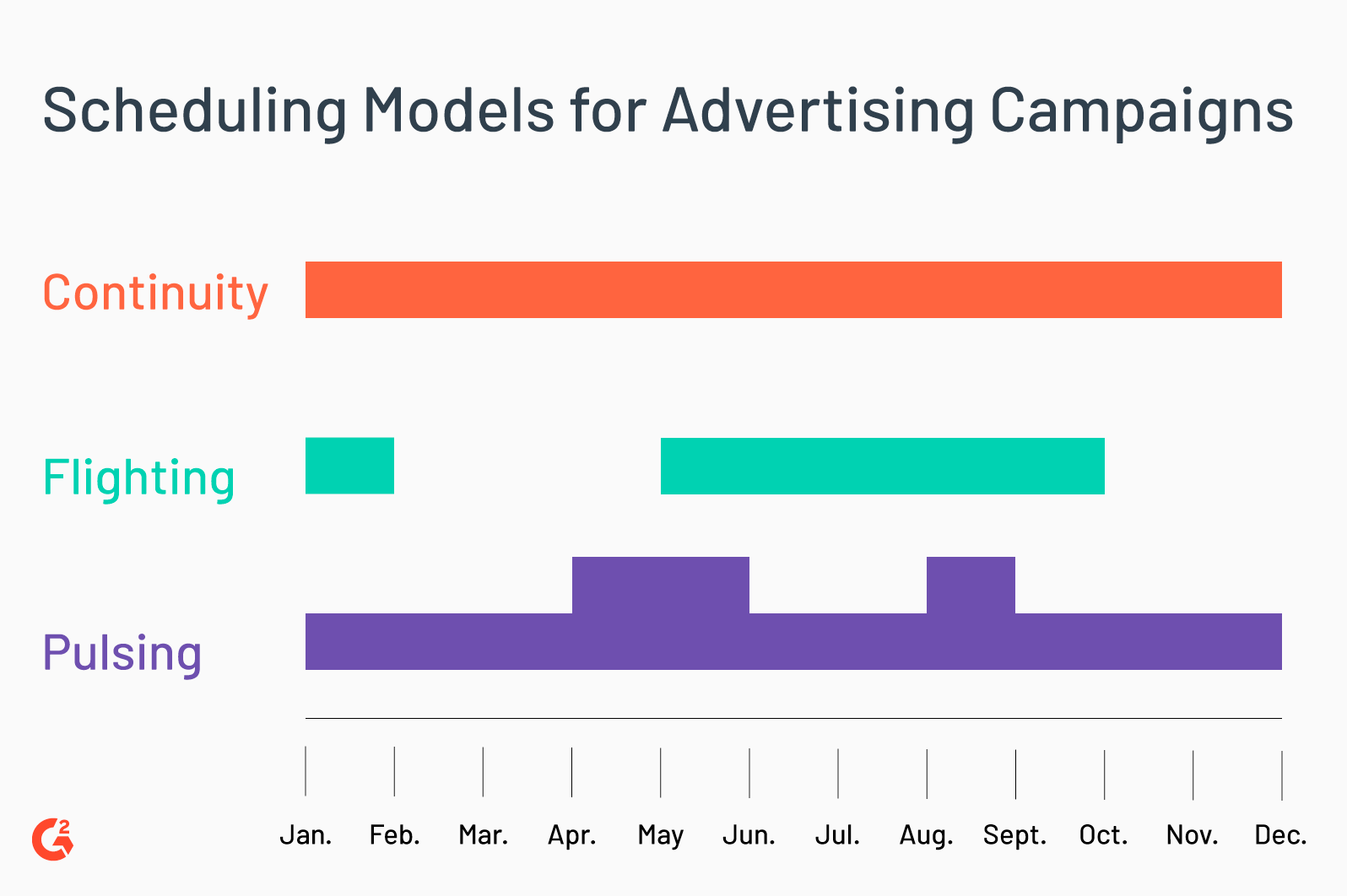 Pulsing Advertising Schedule