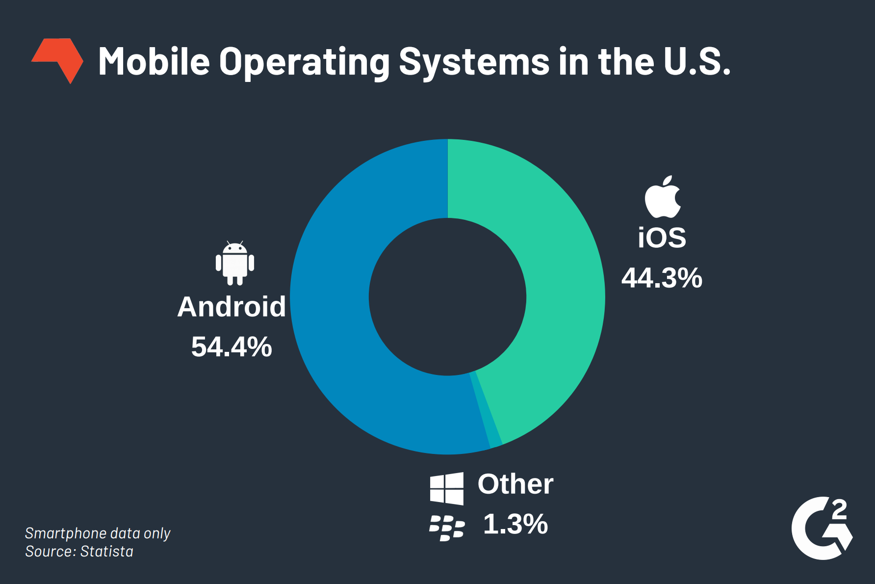 examples-of-operating-systems-os-and-their-characteristics-know