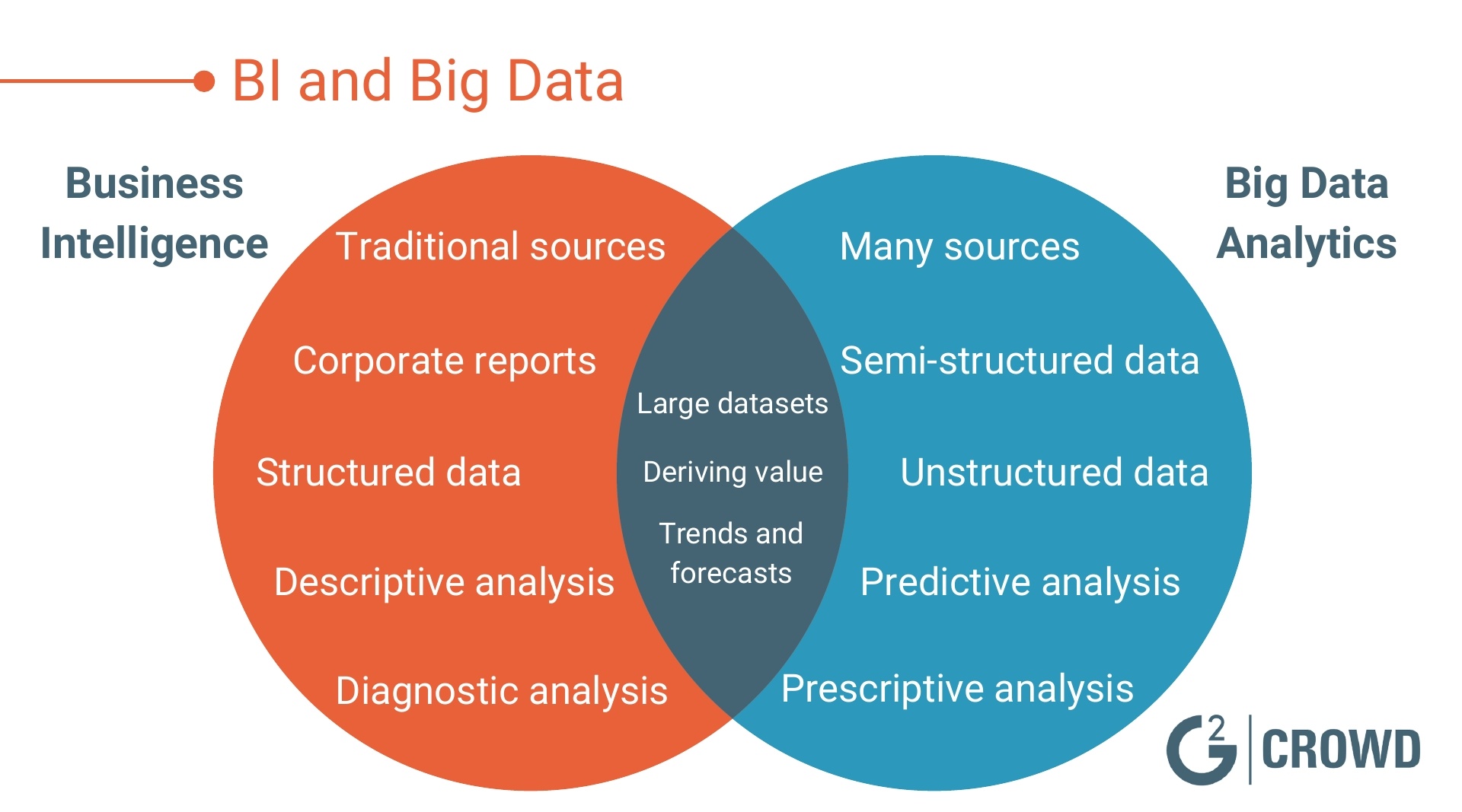 Big data intelligence