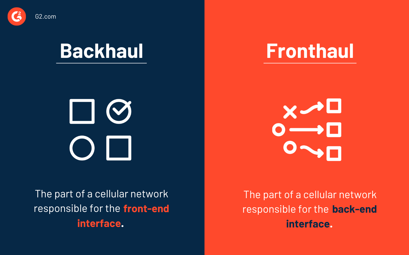 Backhaul-vs-Fronthaul