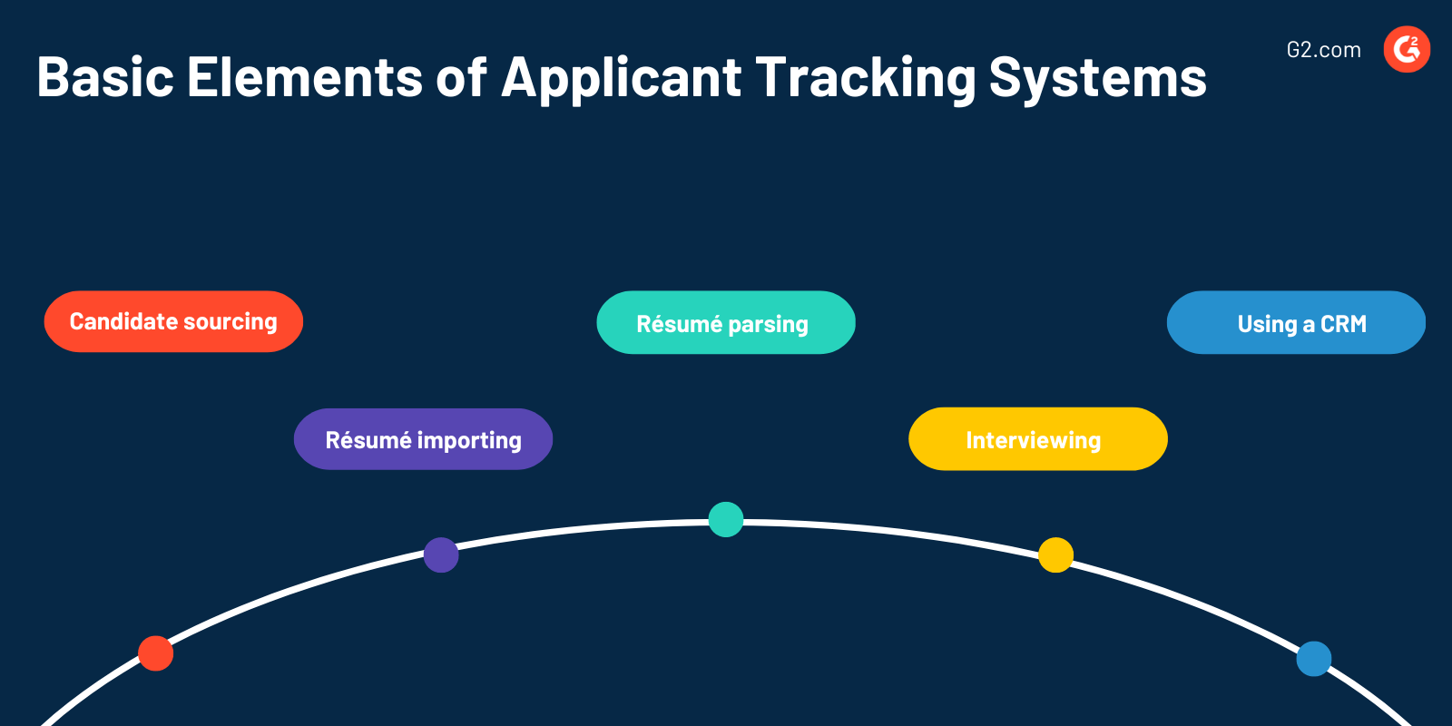 Basic Elements of Applicant Tracking Systems