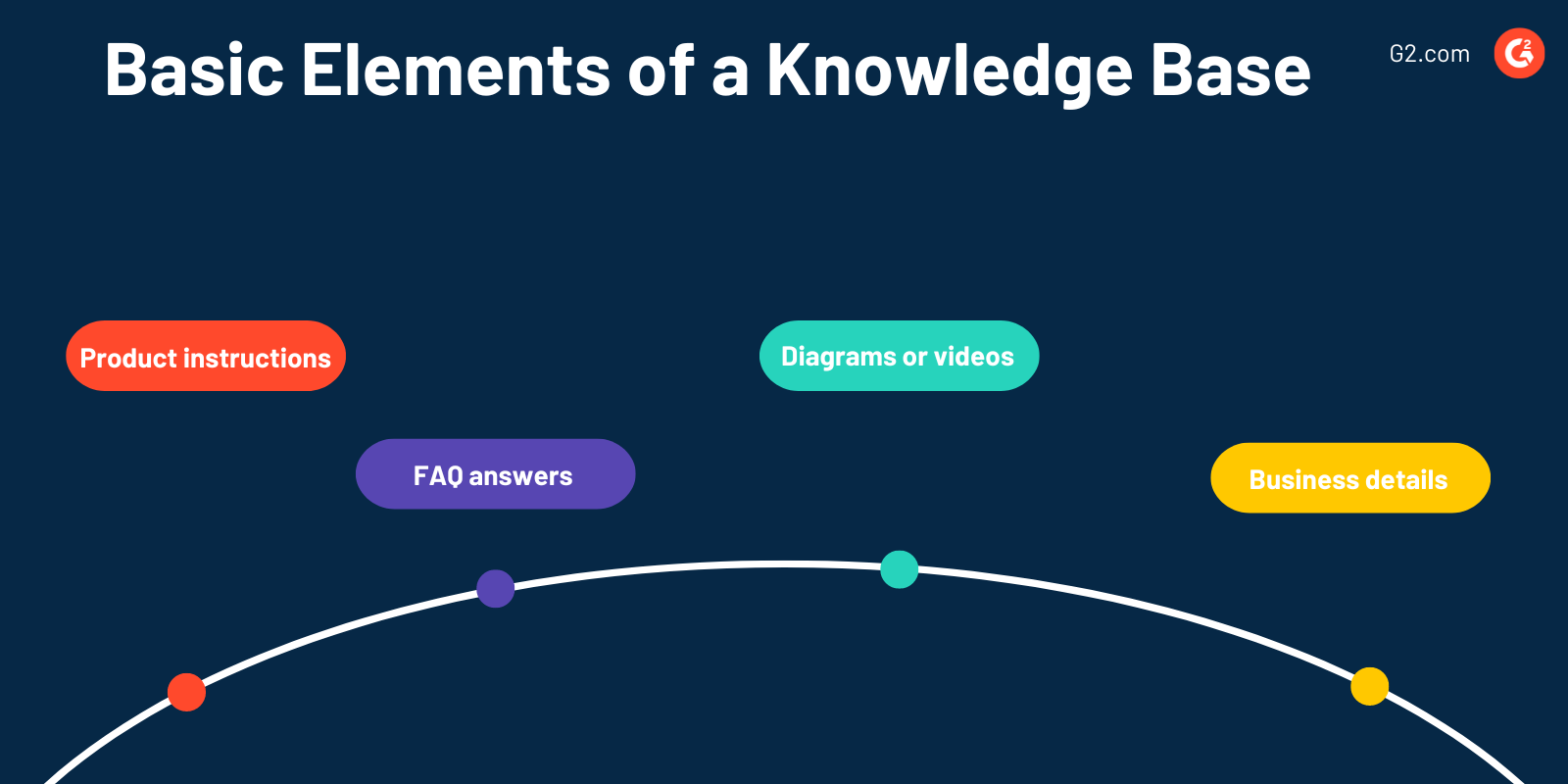 Basic Elements of a Knowledge Base