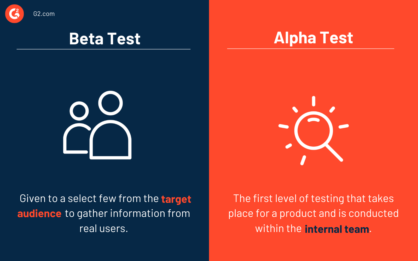 Beta test vs. alpha test