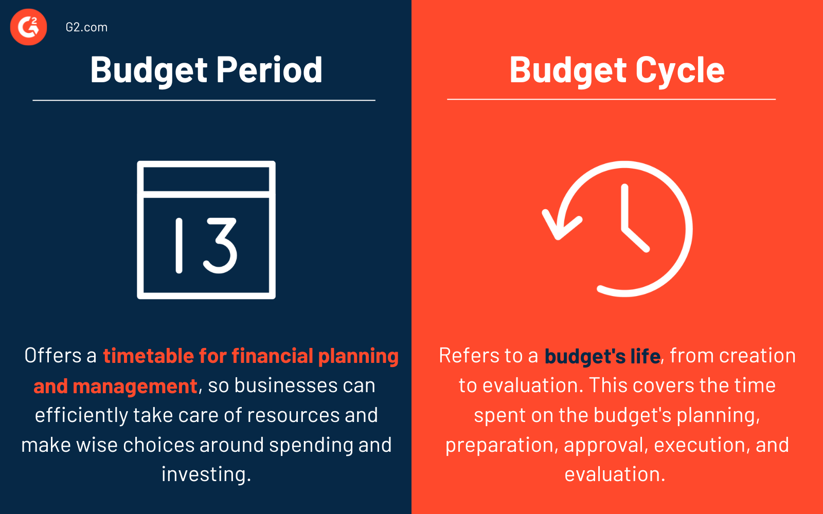 Budget Period | Technology Glossary Definitions | G2