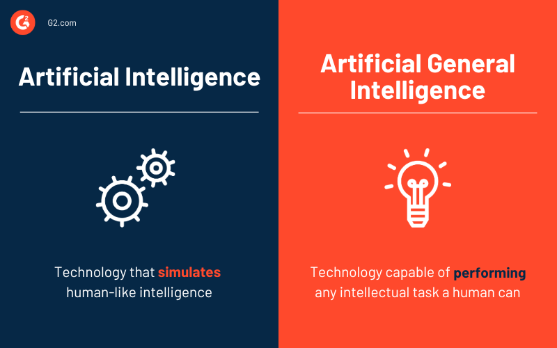 Artificial General Intelligence (agi) 