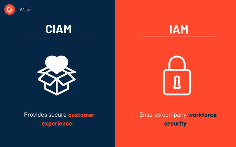 CIAM vs. IAM