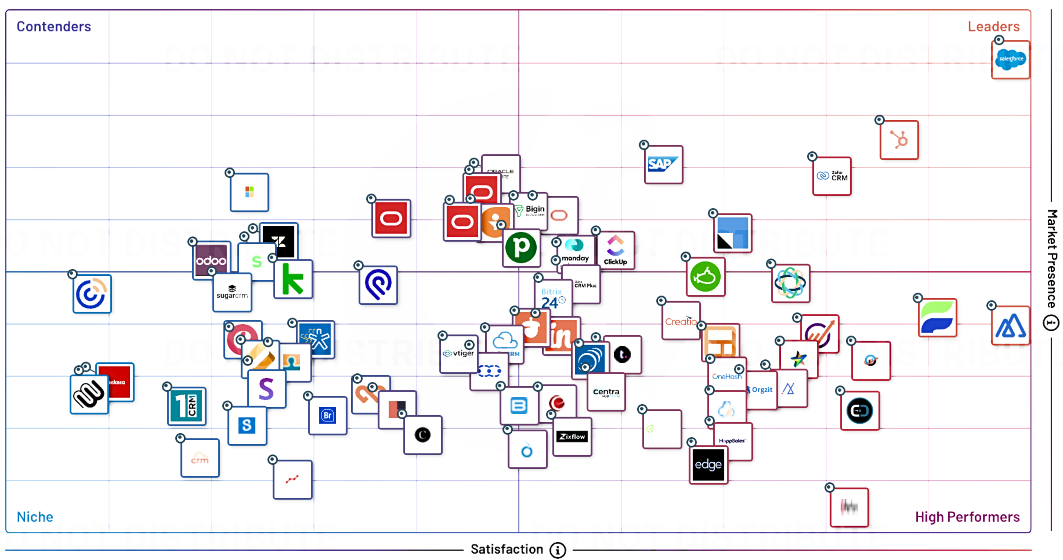 CRM India Grid Spring 2024