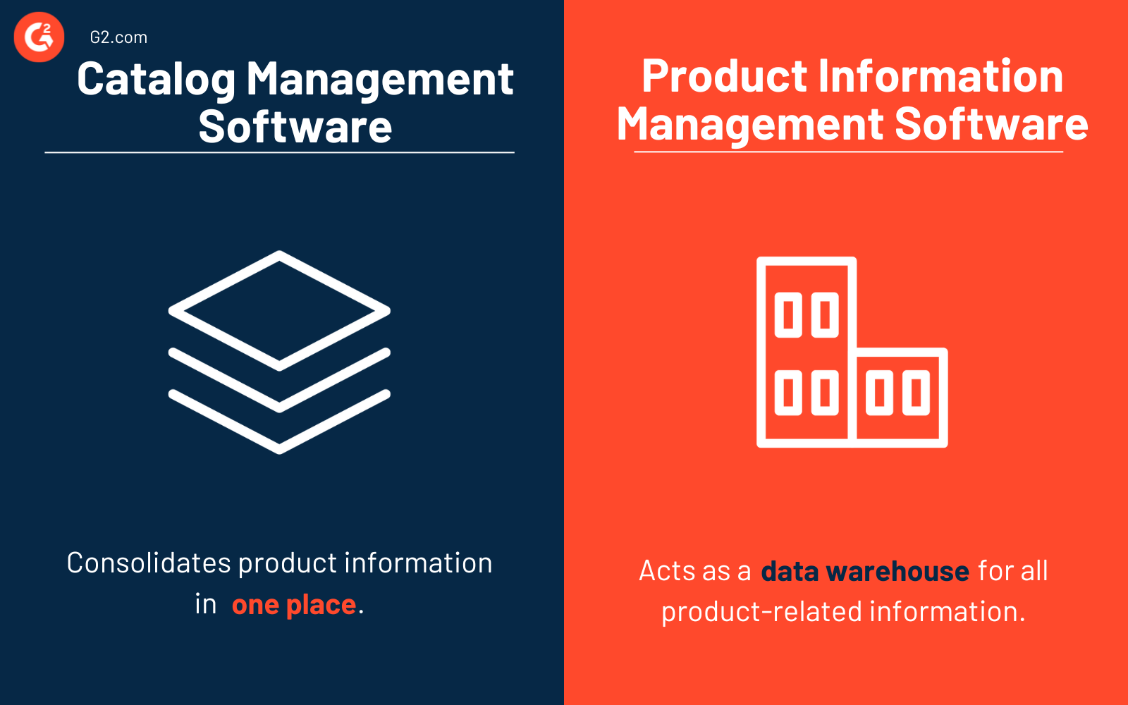 Catalog Management Software vs. Product Information Management Software