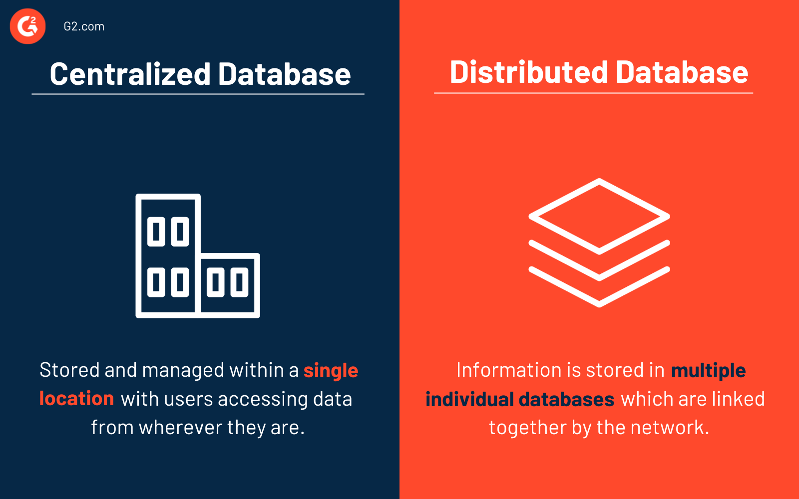 Centralized Database | Technology Glossary Definitions | G2