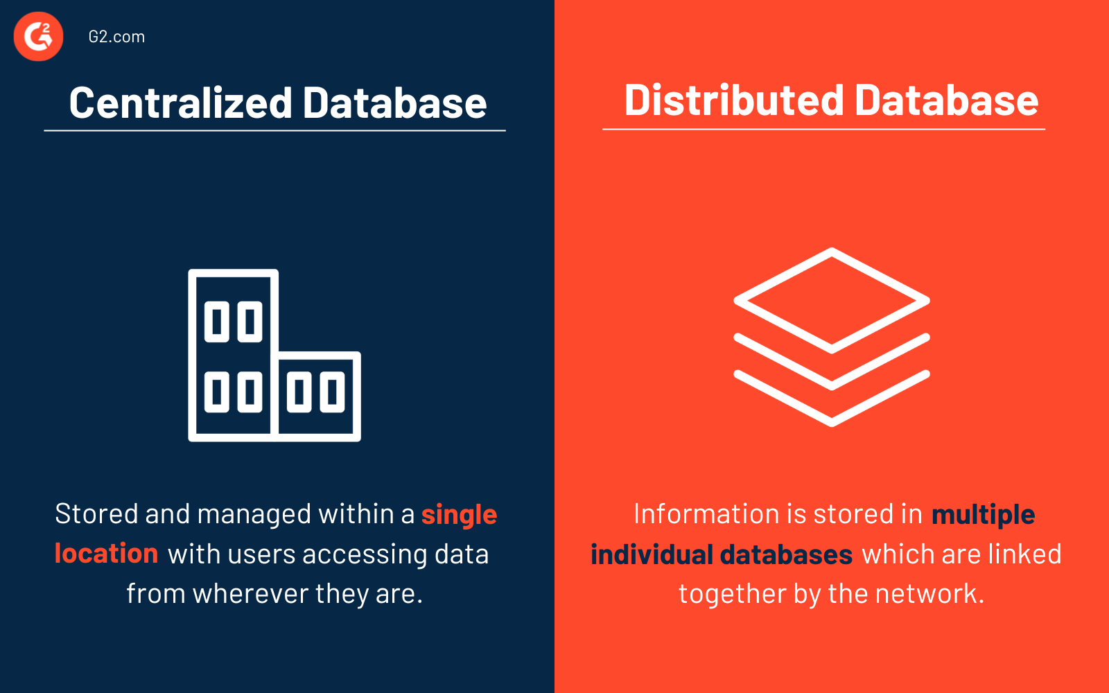 Splitwise integrations, Centralised data