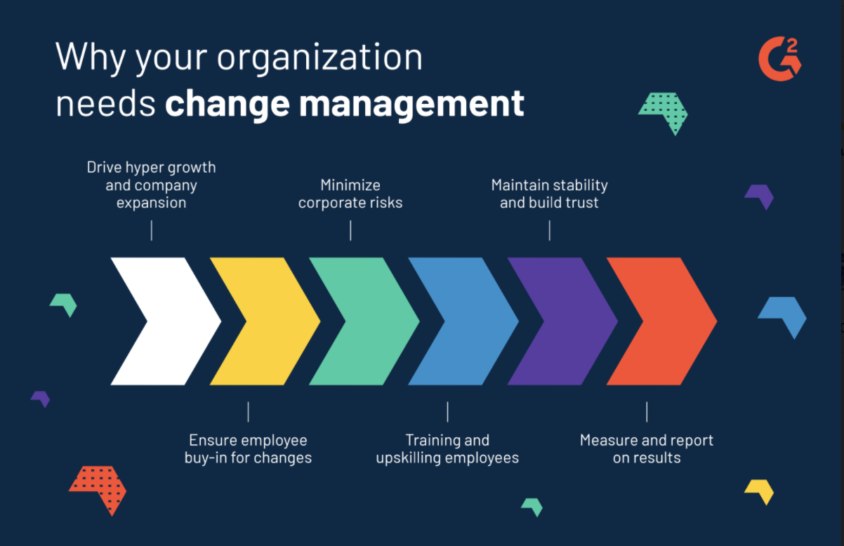 how your business can benefit from change management