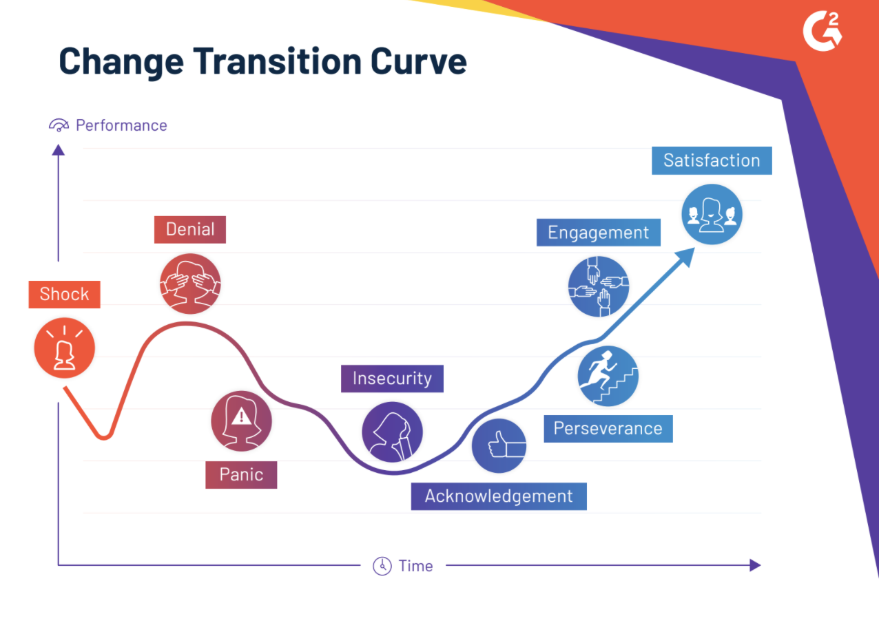 the best change management process for implementing new software