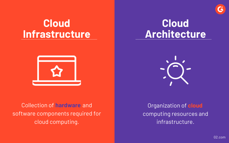 Cloud Infrastructure vs. Cloud Architecture (New Edit)