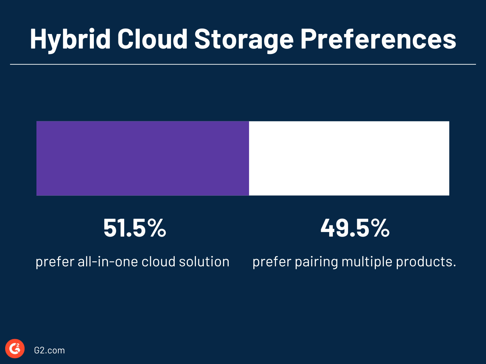 Hybrid cloud storage preferences among users