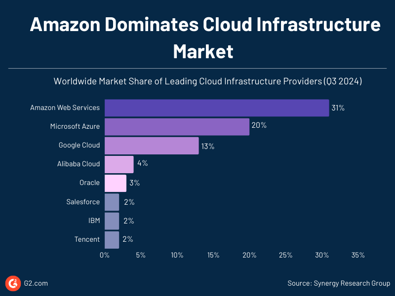 Cloud computing statistics (16)