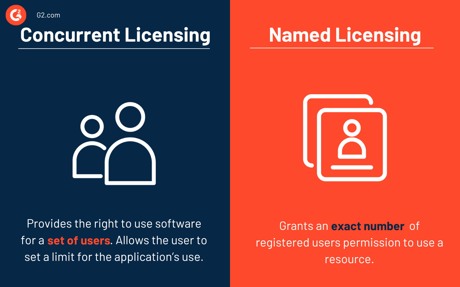 Concurrent licensing vs. Named licensing