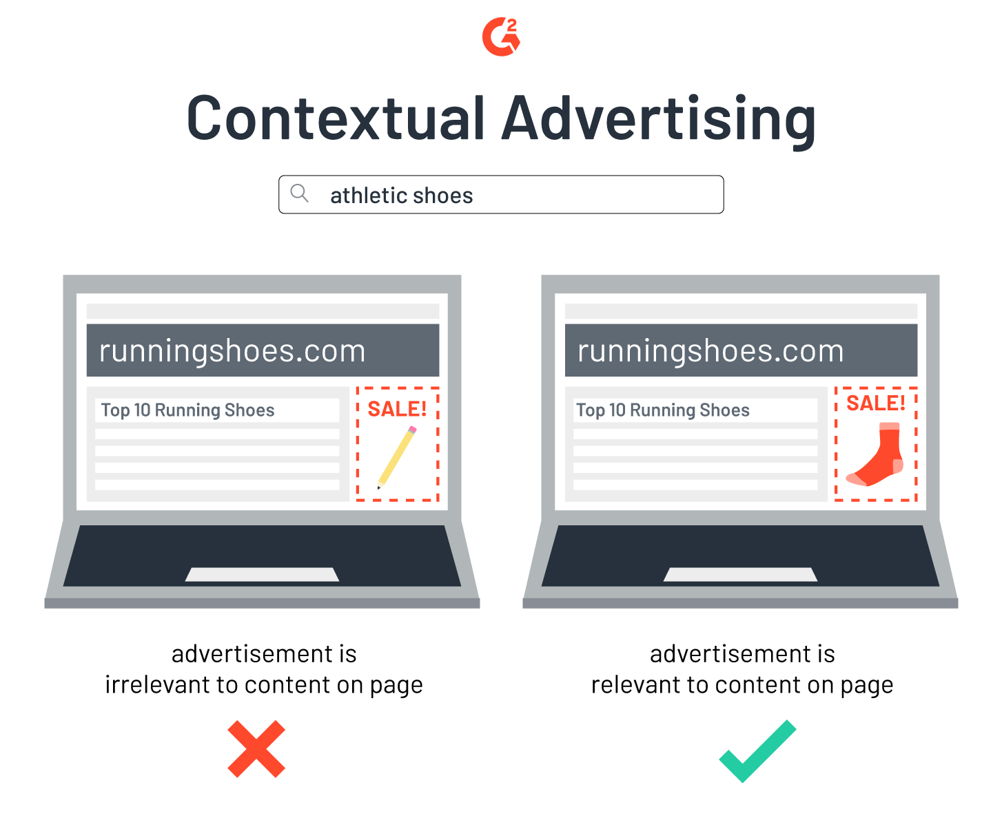 The Context Of Contextual Advertising