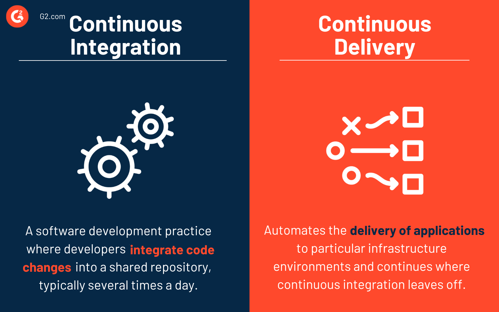 Continuous Integration vs. Continuous Delivery