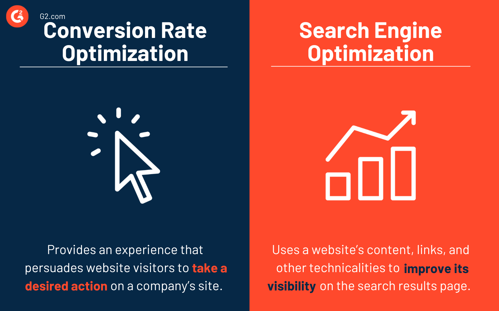 Conversion rate optimization vs. search engine optimization