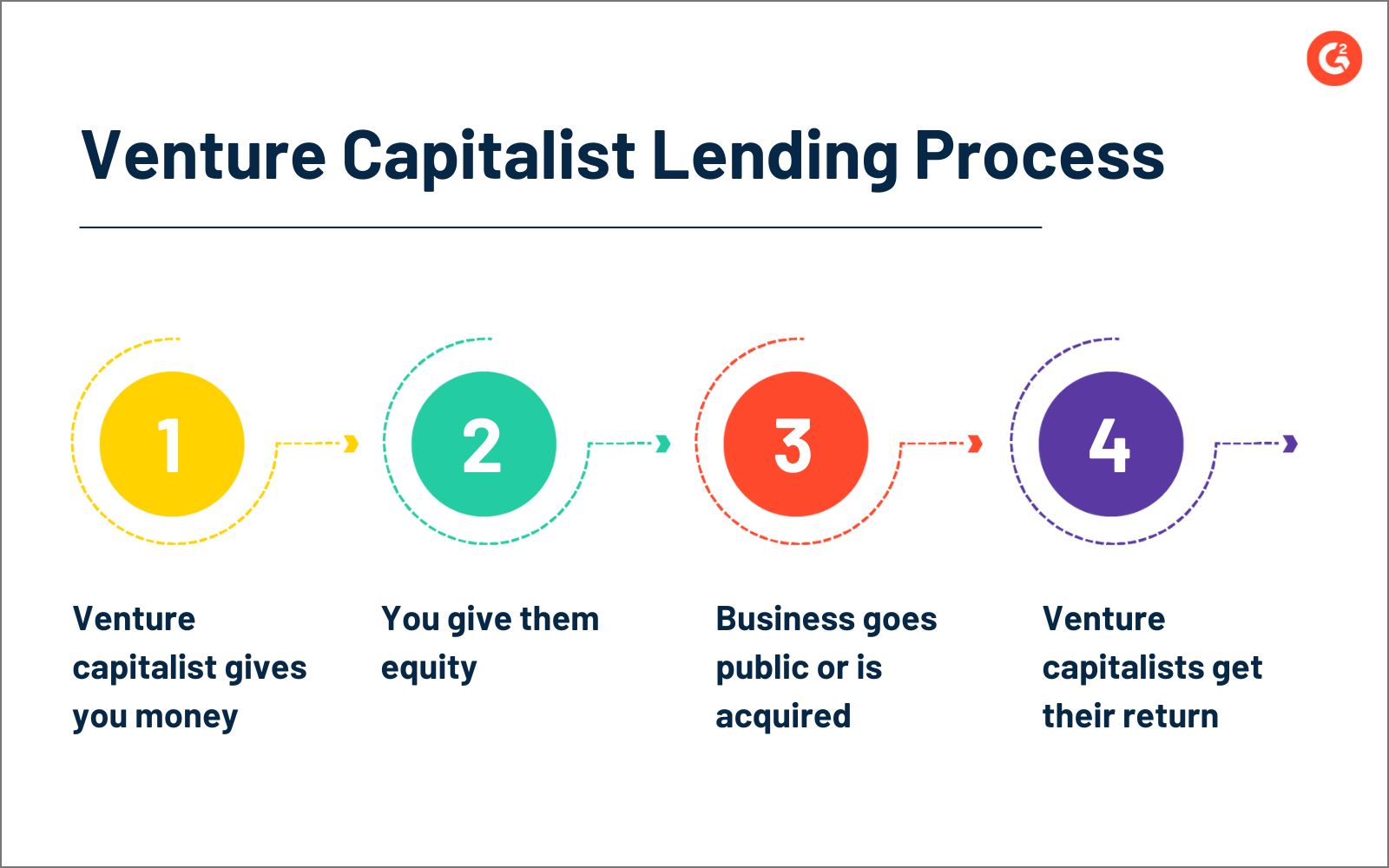 Copy of Process (4) - Business Funding (1)