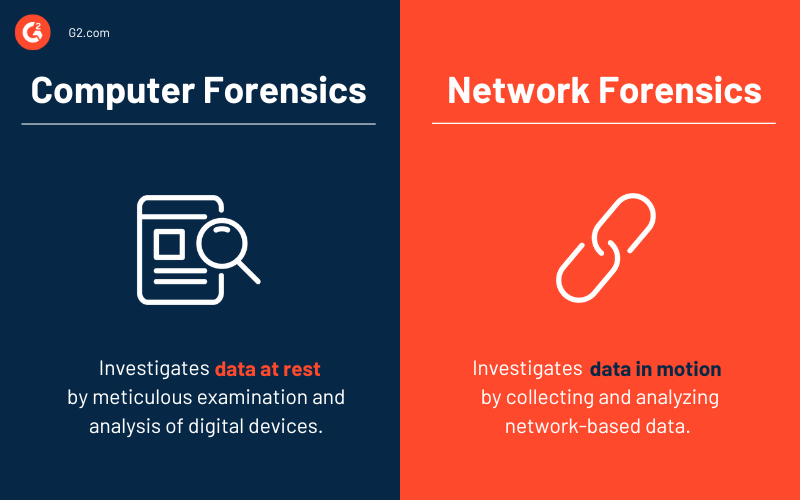 Computer forensics vs network forensics