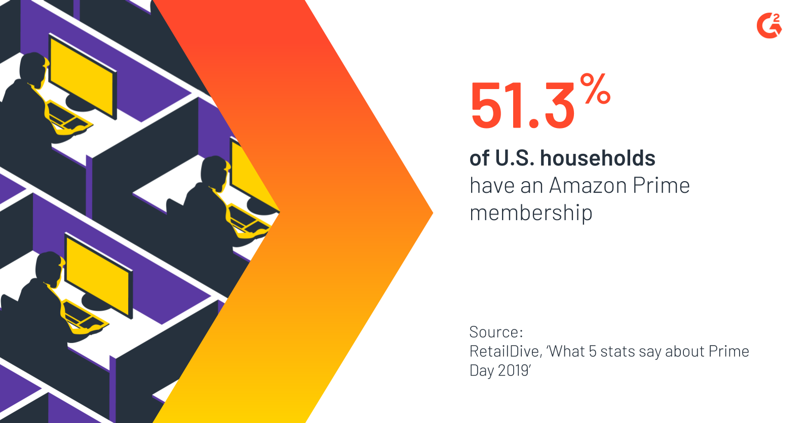 51% of US households have an Amazon Prime membership