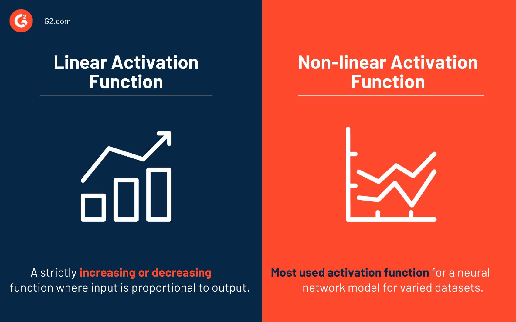 linear vs nonlinear