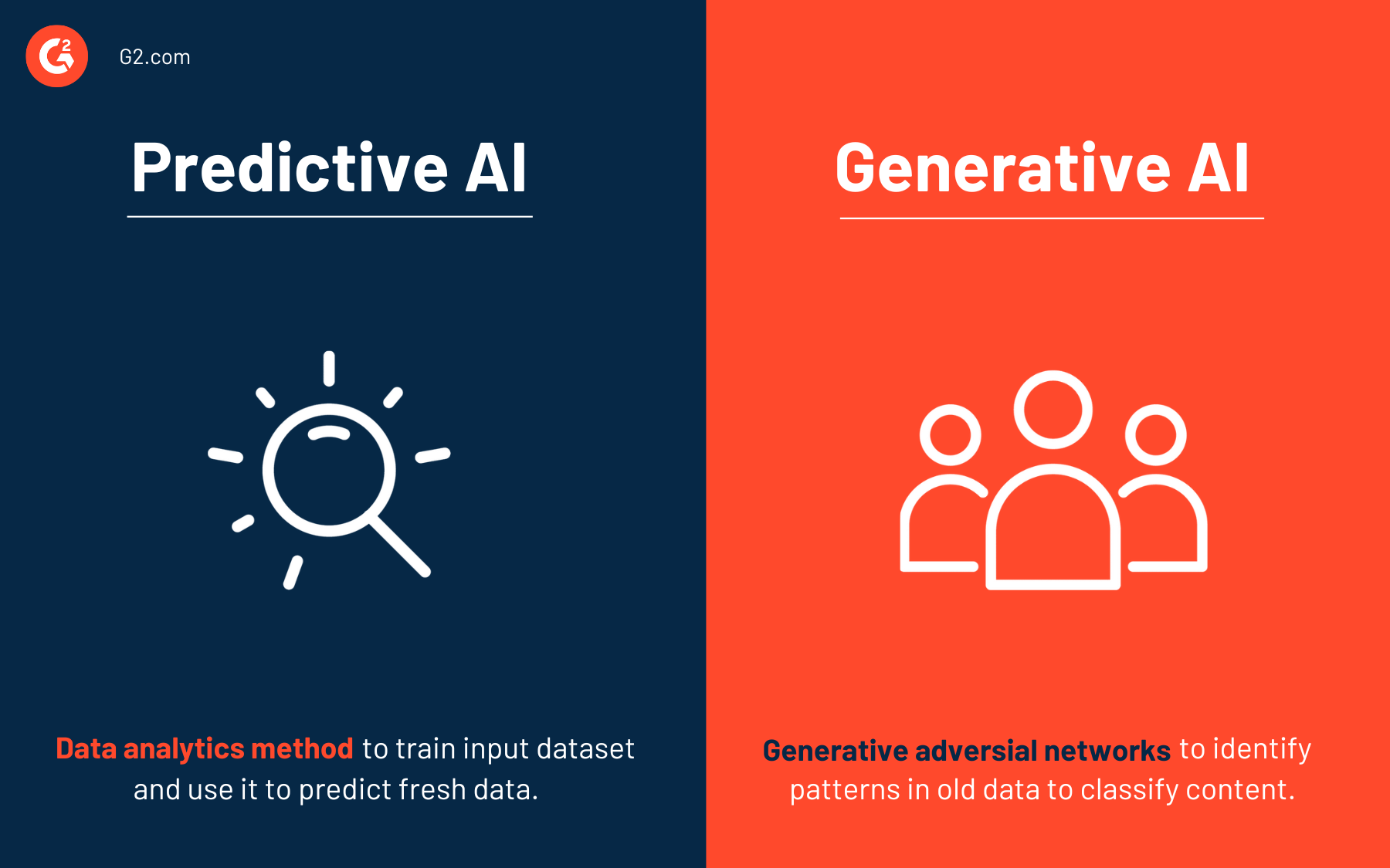 Generative AI | Technology Glossary Definitions | G2