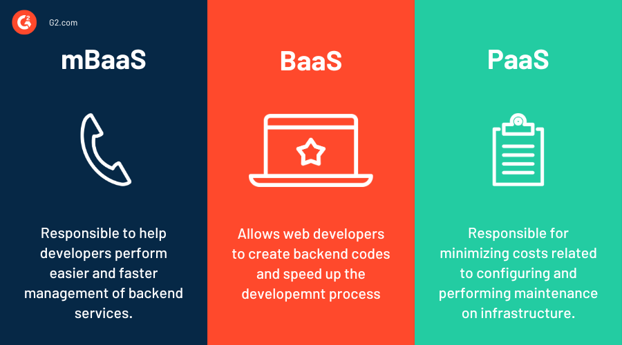 mBaaS vs. BaaS vs. PaaS