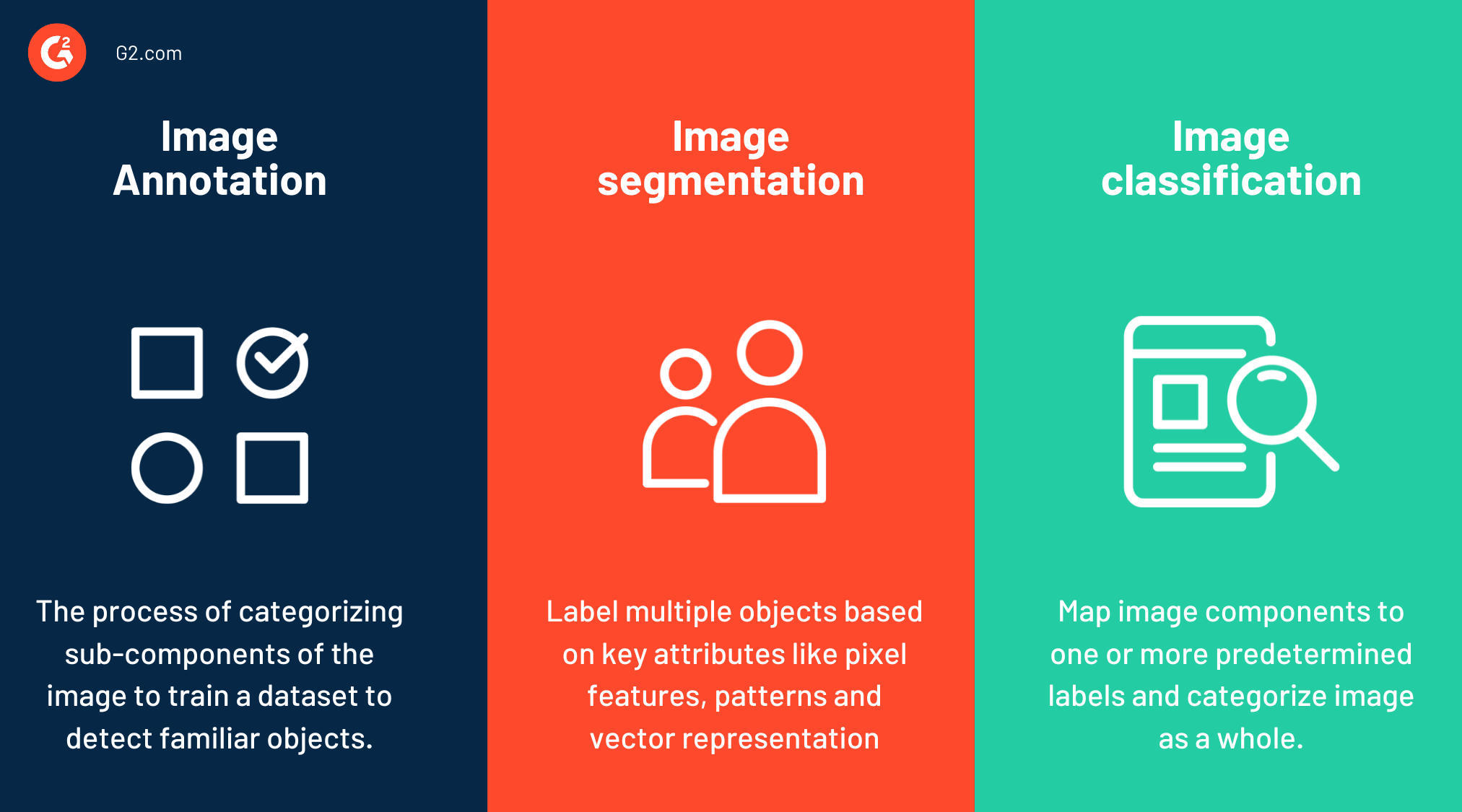 image annotation vs image segmentation vs image classification