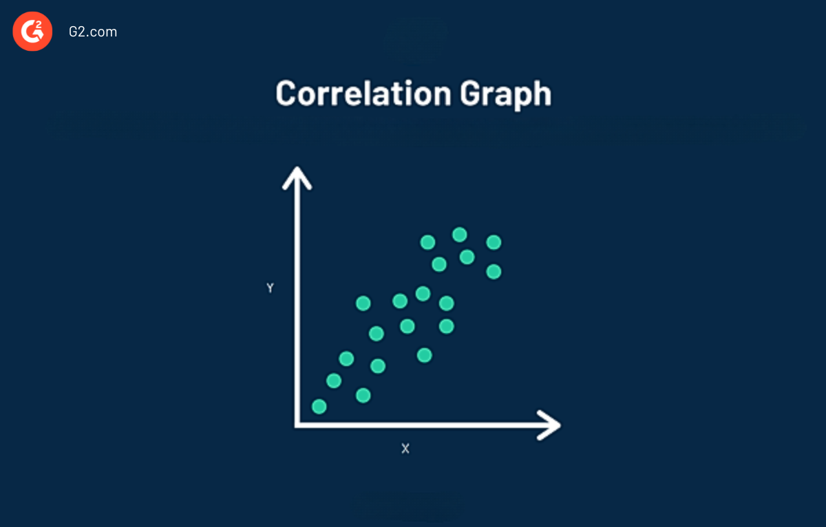 Correlation-Analysis-Graph