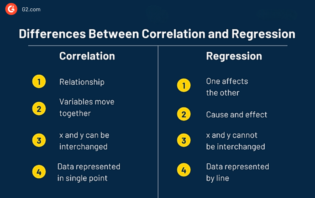 Correlation Vs. Regression Made Easy: Which To Use And Why?